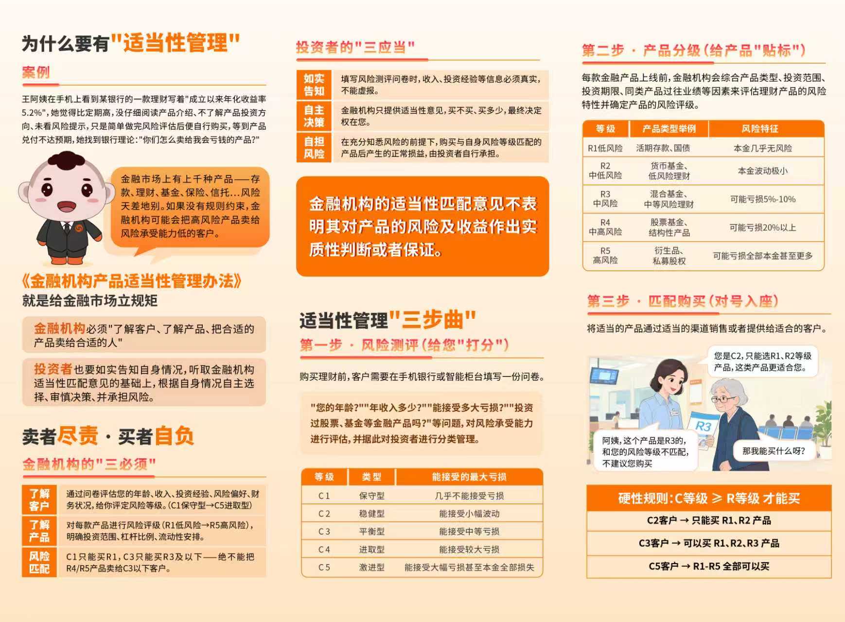 普及适当性知识守护理性投资折页反面.jpg